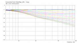 ST260 IB Polar Curves.png