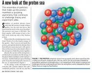 The Proton Sea (Physics Today).jpg