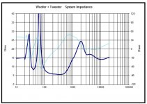 Carrera impedance and phase.jpg