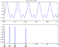 Even Harmonics.png