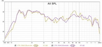 TPL-150H L and R OB without and with notch filter and OB no back waveguide.jpg TPL-150H L and R OB without and with notch filter and OB no back waveguide.jpg