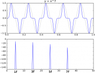Odd harmonics.png
