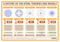 Models of the Atom.png