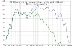 AE Dipole 15 in room at 3 m - with and without filter - 1-6 smooth.jpg