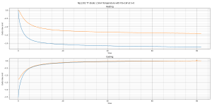 NJL1302 TT diode 1.5mA-5.png