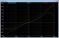 Ortofon_Laplace_Graph.png