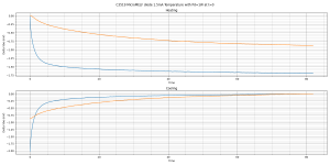 C3519 MicroMELF diode 1.5mA-5.png