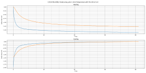 C3519 MicroMELF diode wrap_wire 1.5mA-5.png