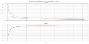 A1386 MicroMELF diode wrap_wire 1.5mA-5.png