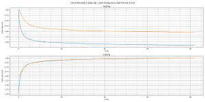 C3519 MicroMELF diode tab 1.5mA-5.png