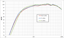1W SPL comparison.png