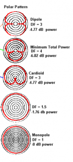 Kreskovsky - radiated power vs response pattern.png