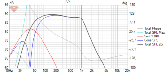 Dayton Audio DSA215-8 SPL with XO.png