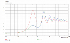 channels-imp.png