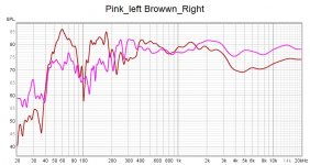 Pink left speaker Brown Right undone cabinette xover.jpg
