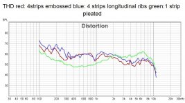 monostrip vs multi_THD.jpg