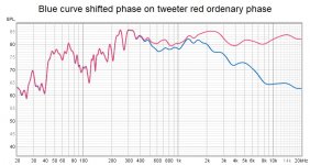 Tweeter phase shift.jpg