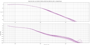 MJL1302-3281 v22 A2039-C5706 Re=0R15 Rb=3R8 DrE=33R Cc=100p load.png