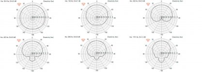 polar-charts-50-1200Hz.jpg
