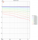 0-90deg-200-1200Hz-linechart.png