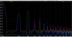 M60 OTL LPT Diff bias 55v NO NFB G2 650k FFT-2.png