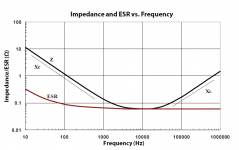 esr_plot.png
