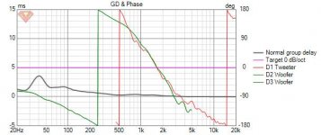 MTM 2X 7inch GD+Phase.jpg