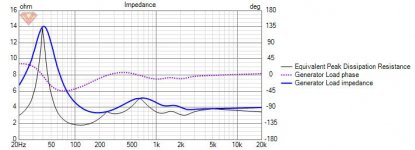 MTM 2X 7inch Impedance.jpg