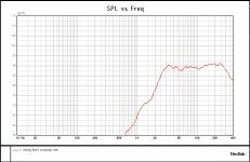 Emit-K-tweeter-SPL.jpg