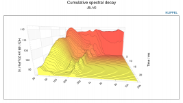 M2 Cumulative spectral decay.png