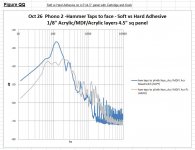 Figure QQ - Soft vs Hard Adhesive between layers - Hammer taps.JPG