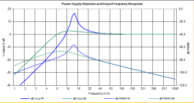 LPF 3x3 Graphs.PNG