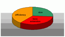 Size_bass-ext_eff.gif
