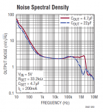 lt3042_noise_vs_cout.PNG