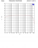 EL84PP_risp_1w_8ohm_9dB_FB.jpg