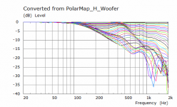 Edge Rounding H Polar Curves.png