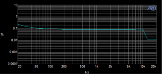 1V rms-thd.png