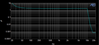 21Vrms-thd.png