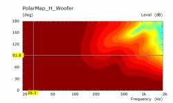 Lower woofer H Polar.png