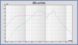 AE Dipole 12-D16 Dipole versus infinite baffle repsonse.JPG