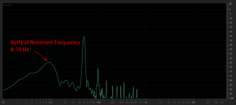 Pt vertical resonant frequency.png