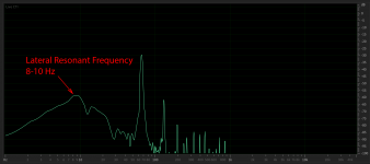 Pt lateral resonant frequency.png