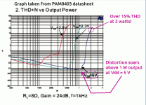 PAM8403_THD_vs_Po_at_5V_B.gif