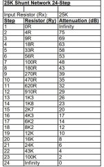 Attenuator values.JPG