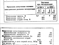 6P3S-E_maximum_parameters.png