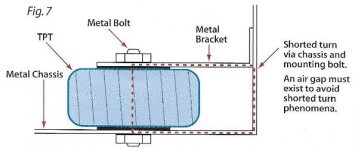 Shorted Turn Toroidal_Transformer_Mounting_Fig7.jpg