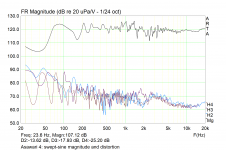 asawari4-swept-sine-magnitude-distortion.png