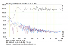 asawari5-swept-sine-magnitude-distortion.png