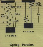 Spring Paradox.jpg
