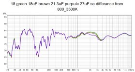 18 green 18uF bruwn 21.3uF purpule 27uF so differance from 800_3500K.jpg